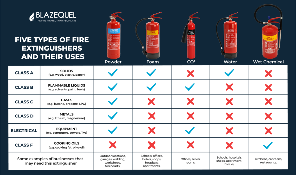 photo of Fire-Extinguisher-chart