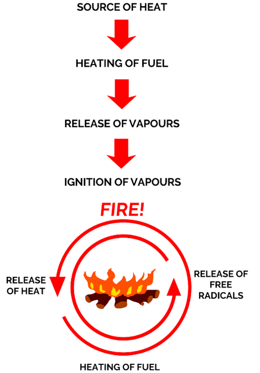 sources of heat photo